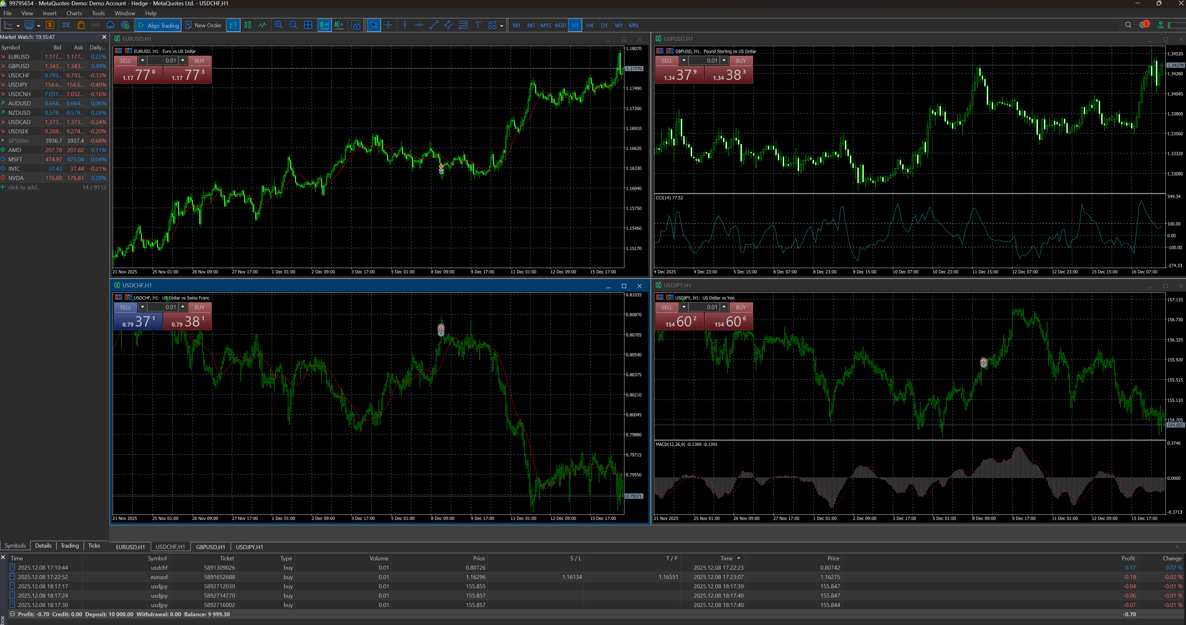 MT4 application open