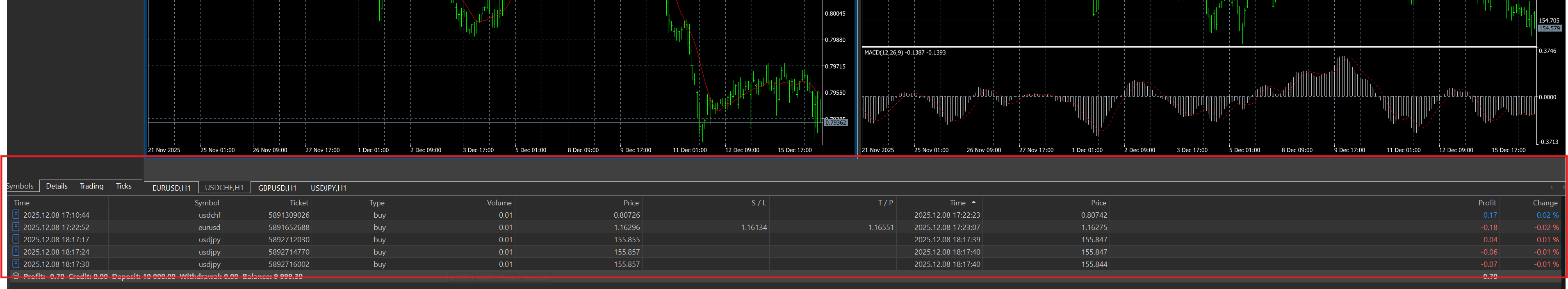 Toolbox window at bottom of MT5